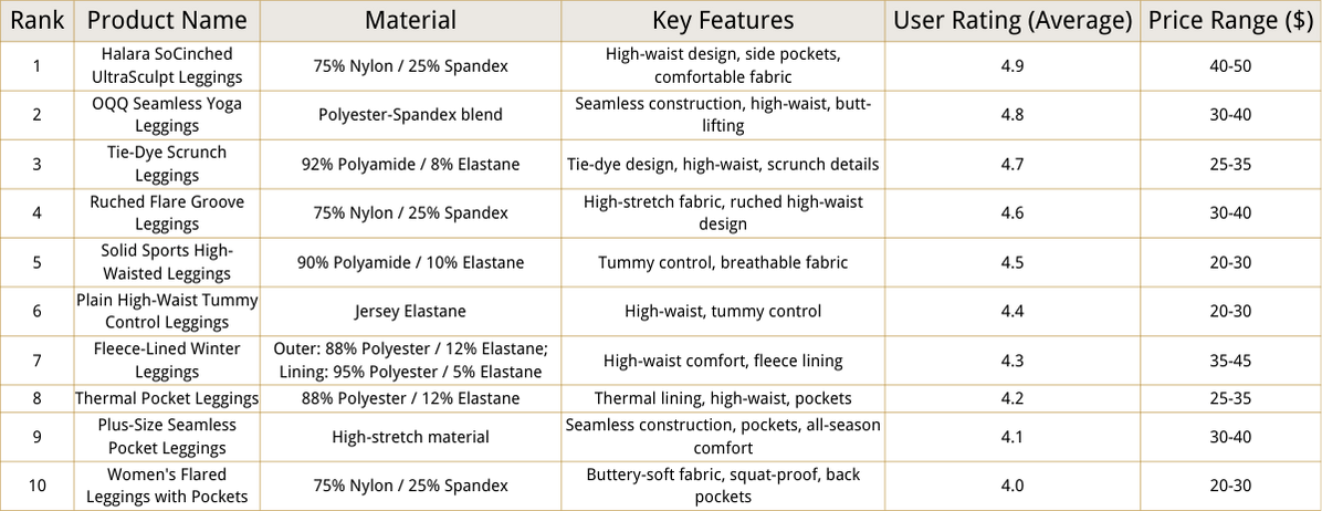 Sales Detailed Data Sheet